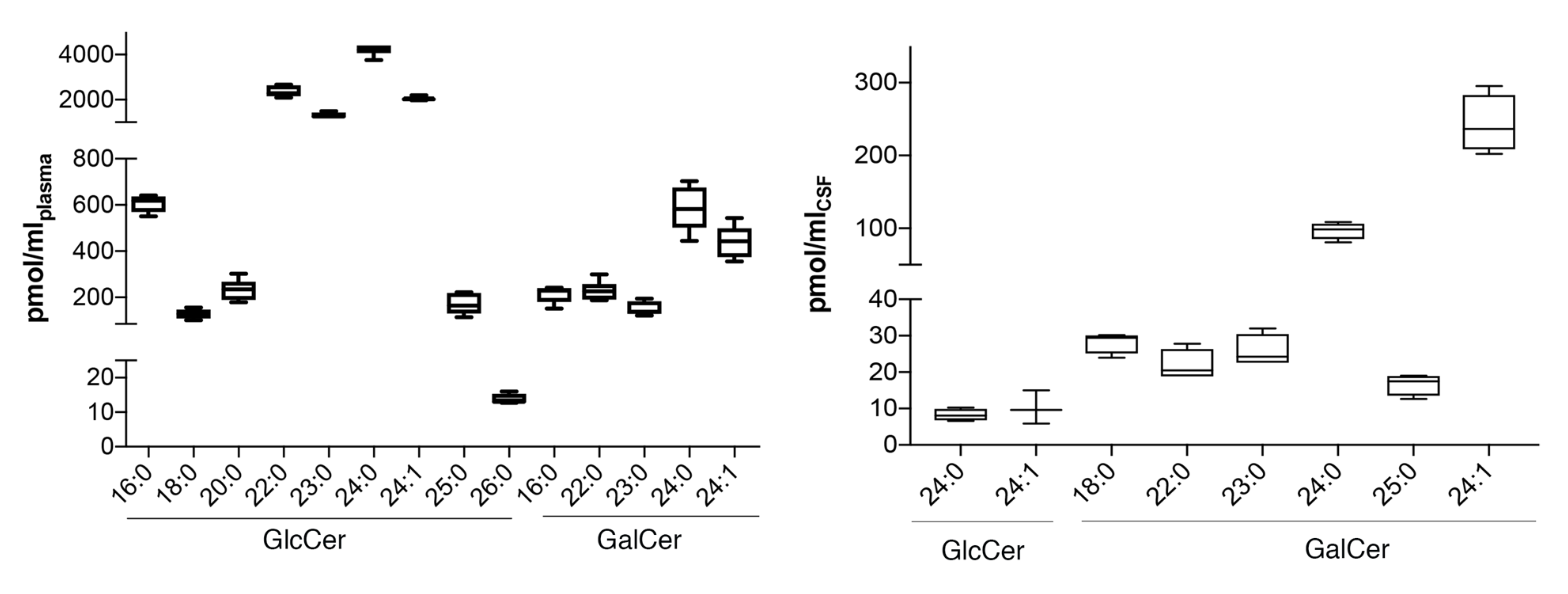 Figure2