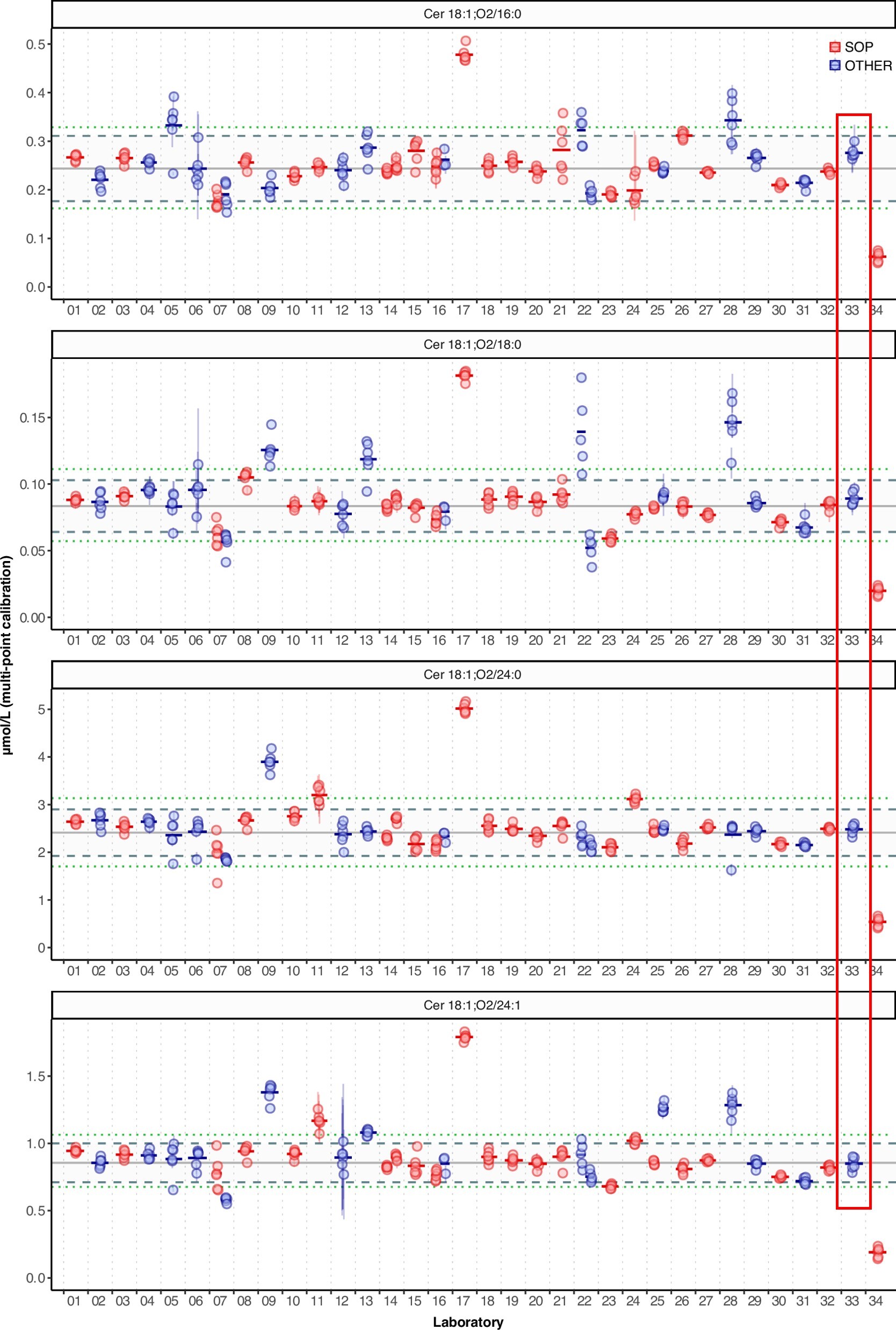 Figure1